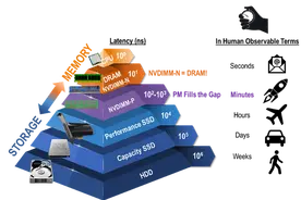 一文读懂计算机内核态、用户态和零拷贝技术图片