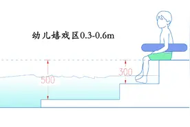 游泳池尺寸指引！HJSJ-2022图片