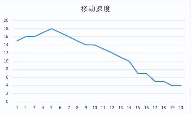 Python网络爬虫原理及实践 | 京东云技术团队