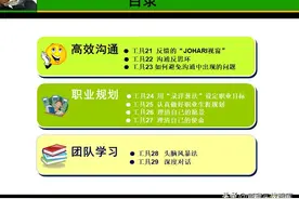 成功自我管理的29个工具图片