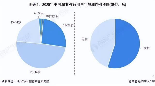 如何降低获客成本?职业教育机构20种营销策略大盘点