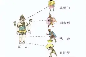 种姓制度的历史发展，与演变过程，以及带来的影响图片