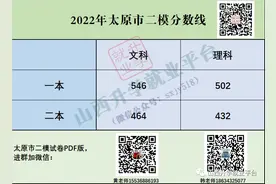 重磅！太原高考二模分数线公布图片