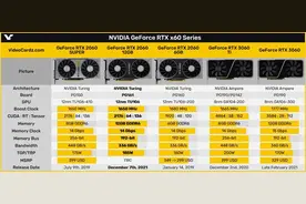 矿老板的狂欢？RTX2060 12G版的价格为什么直逼RTX3060？图片