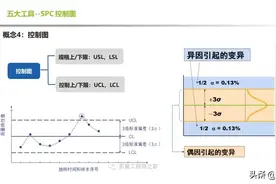 图解质量管理常用的5大工具图片