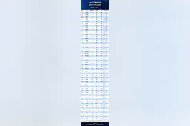 2022年胡润中国珠宝品牌排行榜（附年榜TOP50详单）图片