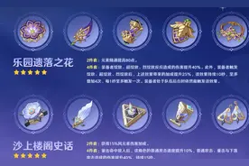 原神：3.3版两套新圣遗物，普攻套、绽放套适合给哪些角色用呢？图片