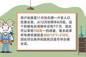 什么是“一户多人口”？用电有优惠，不容错过！图片