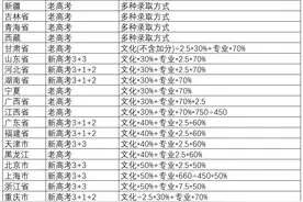 美术生填志愿的综合分是怎么算的？这个知识点你要知道，别算错！图片