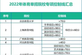 2022年体育单招专项成绩控制线汇总图片