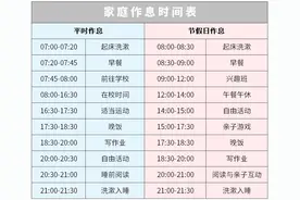 孩子每日作息时间表，养成自律生活习惯，值得各位家长借鉴图片