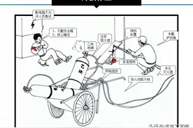 1000种现场违章作业行为，这份PPT堪称无价之宝图片