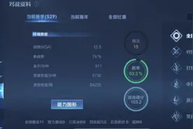 北慕排位赛逆风翻盘。小乔嘲笑北慕是口子哥，原来只是个金标图片