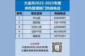 收好！大连供暖热线（2022-2023）图片