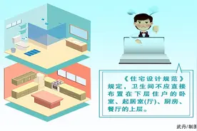 楼上装修厕所改厨房，楼下业主大呼受不了，法院：恢复原状图片