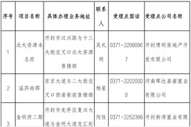 开封发布最新通告！图片