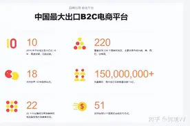 2022年最新最全速卖通开店及费用图片