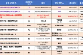 第二大网络小贷排名生变，腾讯力压字节图片