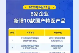 125款特医食品仅3款用于罕见病，相关领域存在空白图片