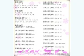 一年级拼音拼读技巧：声母、韵母、整体认读音节、声调、两三拼读图片