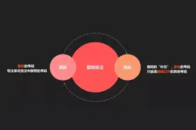 玩法技巧 | 快乐8投注方式：选五4胆全拖 选号简单奖金高图片