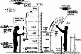 工艺管道阀门基础知识及安装要点图片