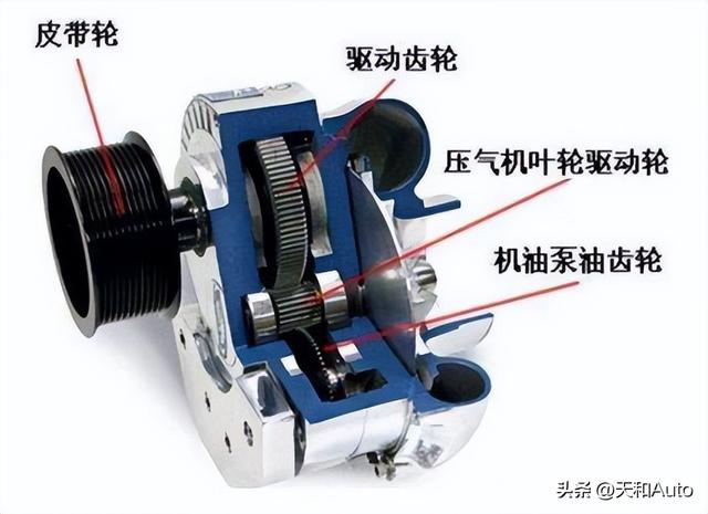改装机械增压器是燃油车提升动力的唯一可行方式，但也后患无穷