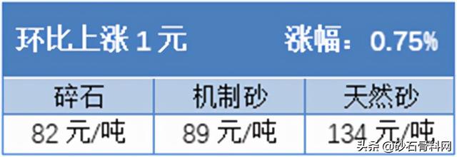 长沙砂石价格表