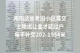 南阳这些小区需交土地出让金才能过户图片