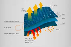 覆膜堆肥技术：规模以下养殖场（户）粪污资源化利用主推图片