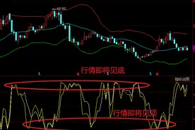 WR（威廉指标）图片