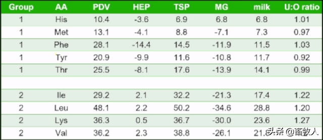 「学习笔记」卜登攀研究员：过瘤胃氨基酸生物利用率评价与利用