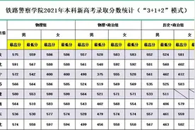河北军警校报考注意事项（附2021年警校录取分）图片