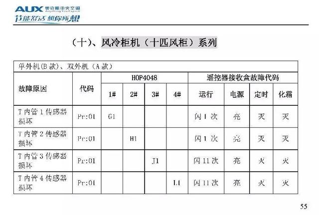 奥克斯空调代码大全，带你了解奥克斯空调
