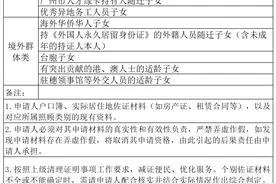 家长速看！2023年从化区幼儿园招生方案出炉→图片