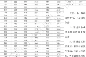 最新消息！合肥中考成绩公布！图片