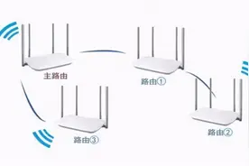水星Mesh路由器套装如何设置？(多个路由器连接组网)图片