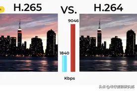 H.264 与 H.265，它们是什么？哪个更好？H.265真的费电脑吗？图片