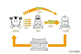 房子烂尾，凭啥我还要接着还贷？花钱买房，房没了那我钱呢？图片