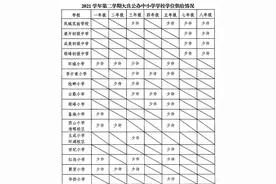 注意！顺德多个镇街公办中小学转学插班方案出炉图片