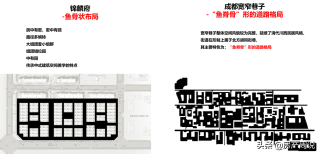 合院百变户型，现代多重院居
