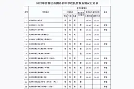 2022年太原晋源区初中招生入学工作通告发布图片