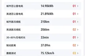 比亚迪海豚多少公里，要保养一次？图片