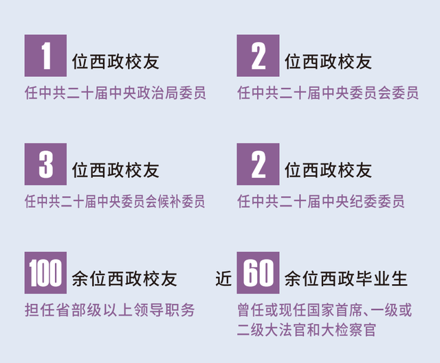 挟万里涛，翻千重浪！@2023届高考生，西南政法大学——候君至、等风来！