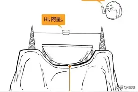 中国天眼已进入成果爆发期，今天带你一图了解中国的“观天巨眼”图片