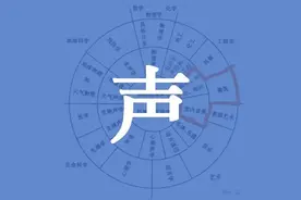 建筑声学笔记之一：声学基础知识图片