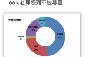 1992年以来，亲身经历的三十年工资变化，教师工资算不算高？图片
