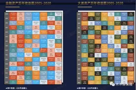 存够100万，需要多长时间图片