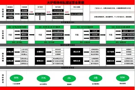 如何做好私域运营？搭建、增长和变现图片