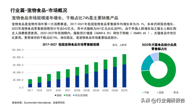 2022���й�������ҵ��չ���棨�����ߡ������ŵꡢ�г�����